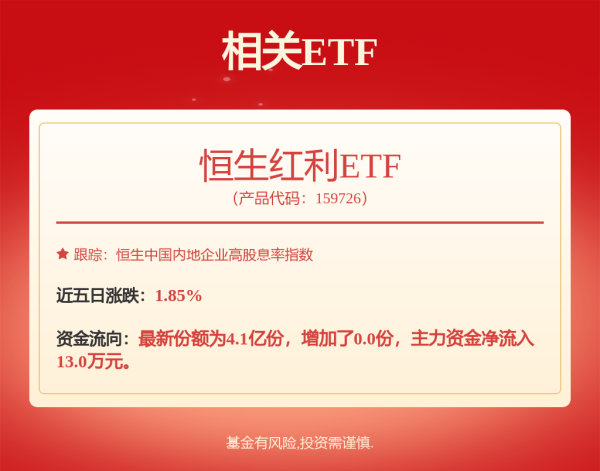 安全配资门户 高利息也拉不动锡商银行收入了
